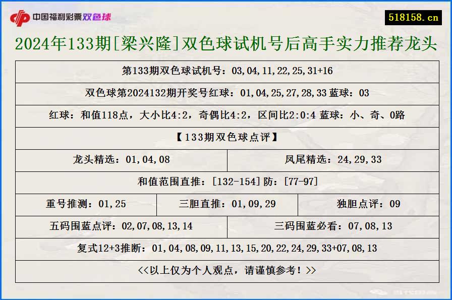 2024年133期[梁兴隆]双色球试机号后高手实力推荐龙头