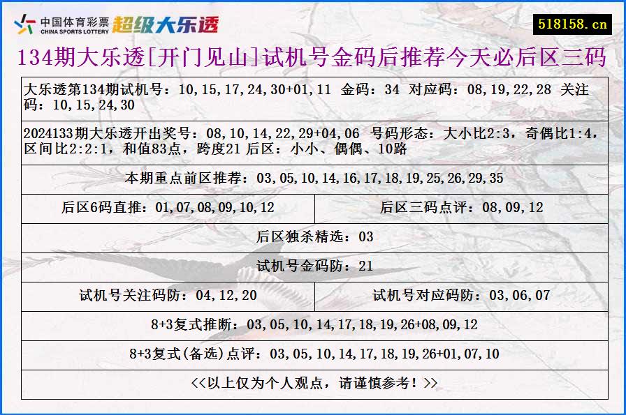 134期大乐透[开门见山]试机号金码后推荐今天必后区三码