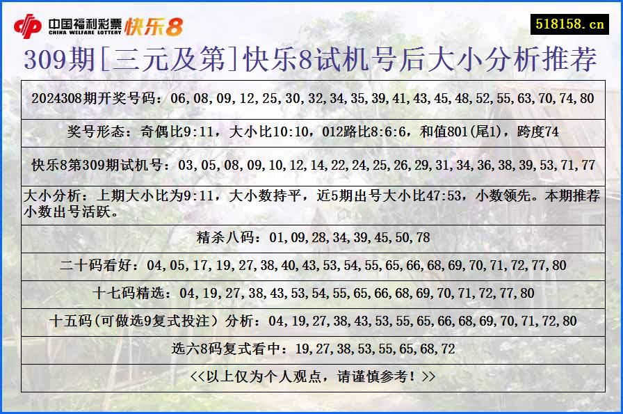 309期[三元及第]快乐8试机号后大小分析推荐