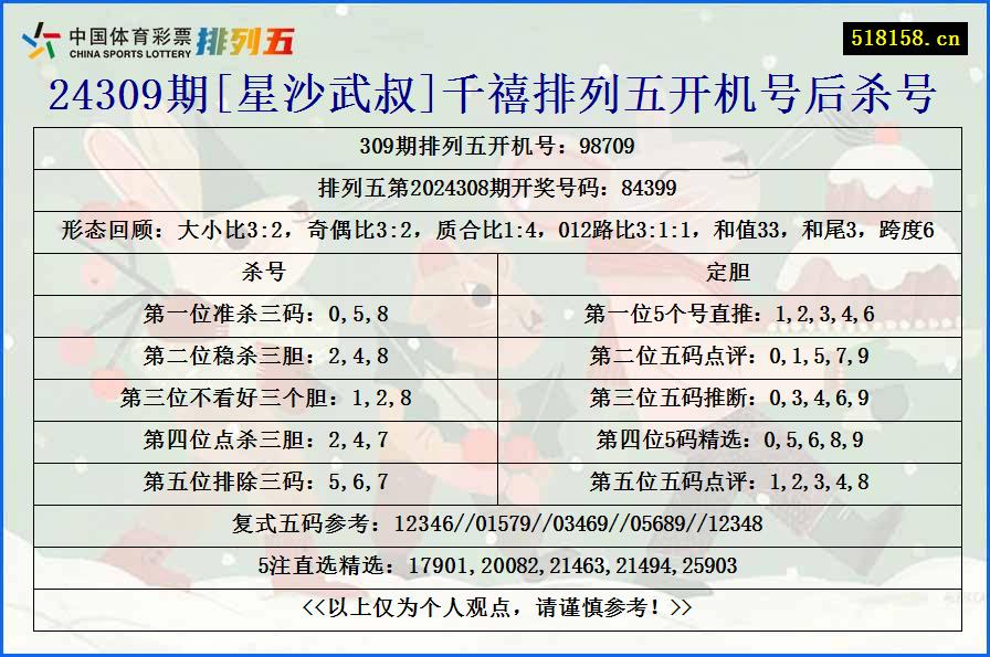 24309期[星沙武叔]千禧排列五开机号后杀号