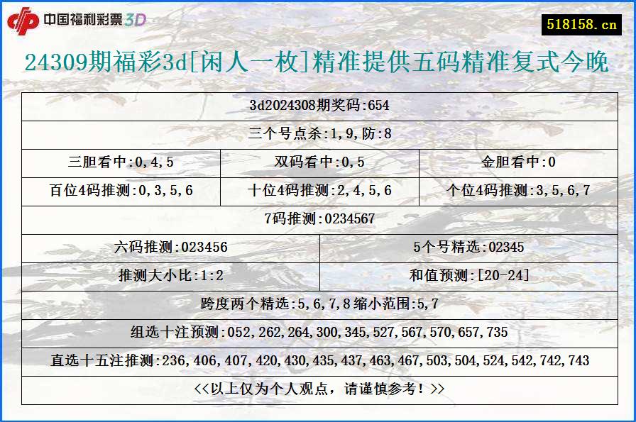 24309期福彩3d[闲人一枚]精准提供五码精准复式今晚