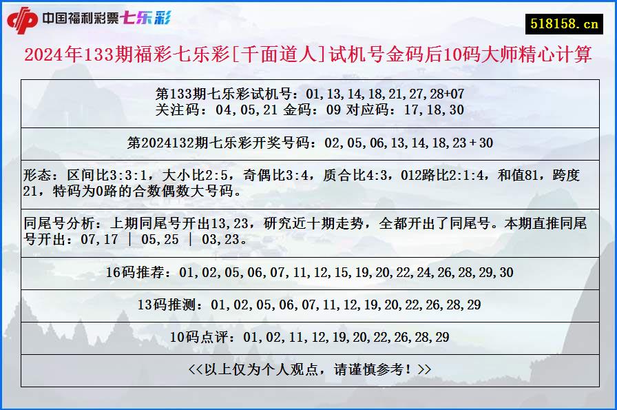 2024年133期福彩七乐彩[千面道人]试机号金码后10码大师精心计算