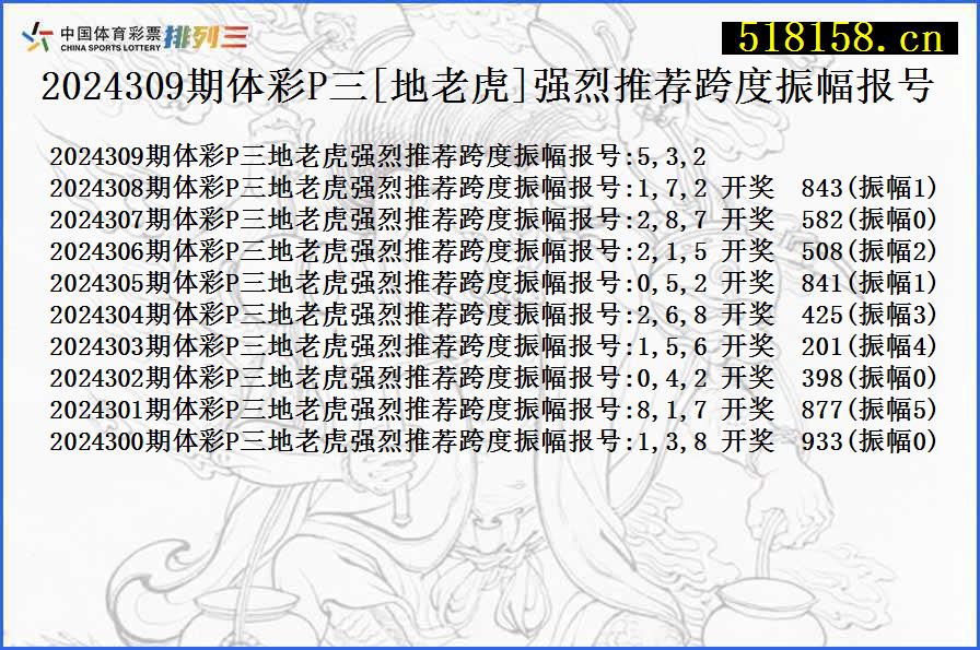 2024309期体彩P三[地老虎]强烈推荐跨度振幅报号