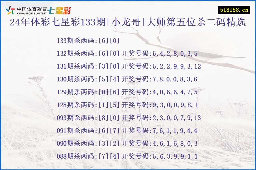 24年体彩七星彩133期[小龙哥]大师第五位杀二码精选