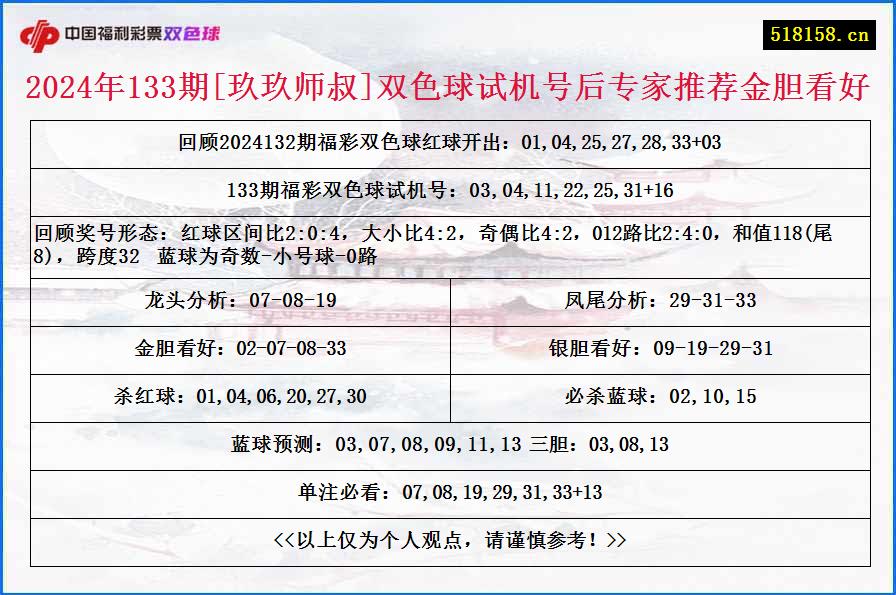 2024年133期[玖玖师叔]双色球试机号后专家推荐金胆看好