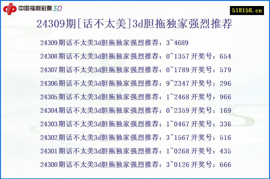 24309期[话不太美]3d胆拖独家强烈推荐