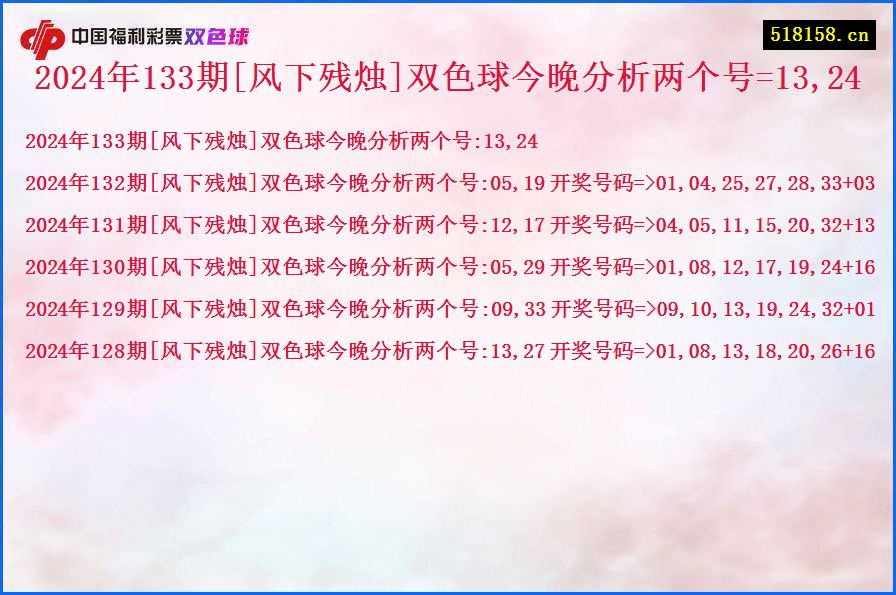 2024年133期[风下残烛]双色球今晚分析两个号=13,24