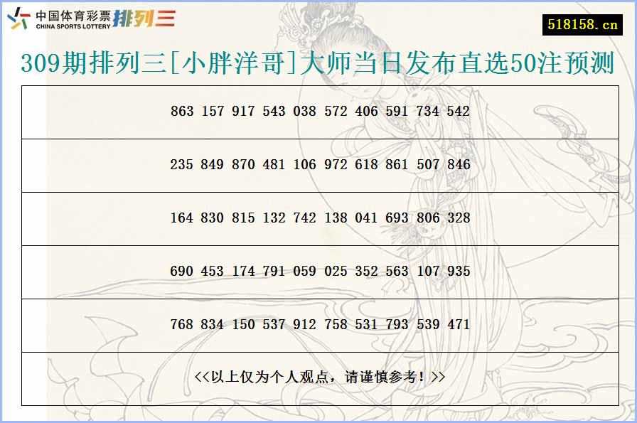 309期排列三[小胖洋哥]大师当日发布直选50注预测