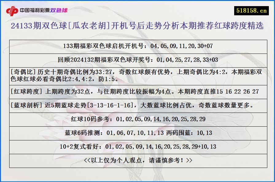 24133期双色球[瓜农老胡]开机号后走势分析本期推荐红球跨度精选