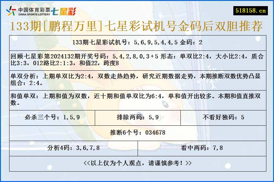 133期[鹏程万里]七星彩试机号金码后双胆推荐