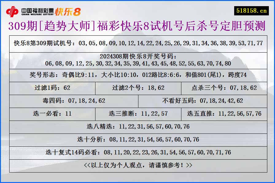 309期[趋势大师]福彩快乐8试机号后杀号定胆预测