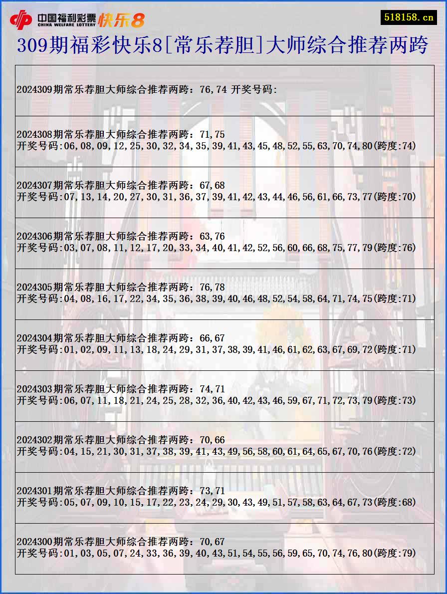 309期福彩快乐8[常乐荐胆]大师综合推荐两跨