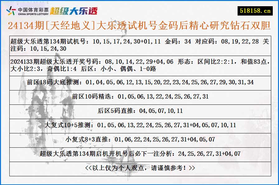 24134期[天经地义]大乐透试机号金码后精心研究钻石双胆