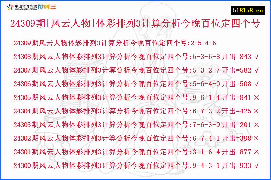 24309期[风云人物]体彩排列3计算分析今晚百位定四个号