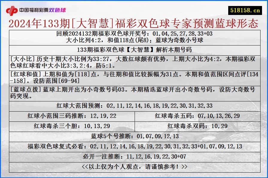 2024年133期[大智慧]福彩双色球专家预测蓝球形态