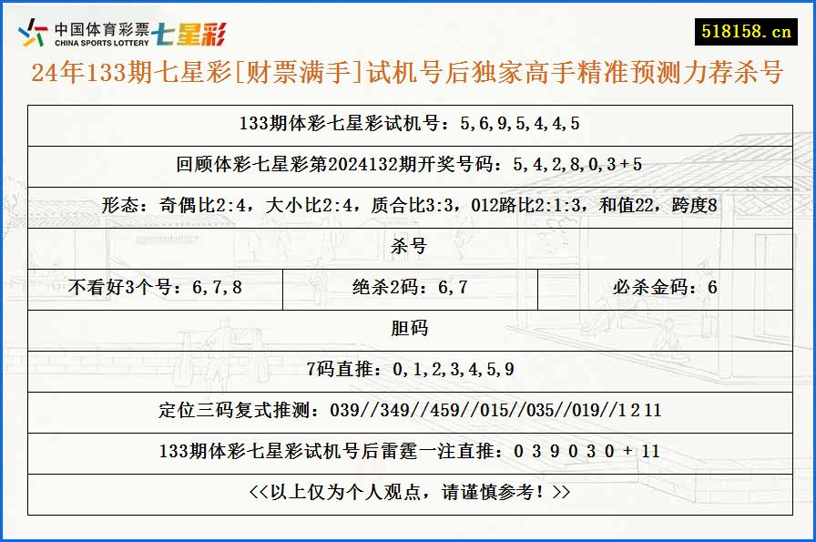 24年133期七星彩[财票满手]试机号后独家高手精准预测力荐杀号