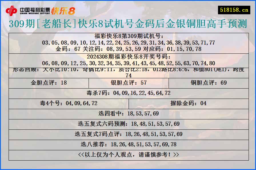 309期[老船长]快乐8试机号金码后金银铜胆高手预测