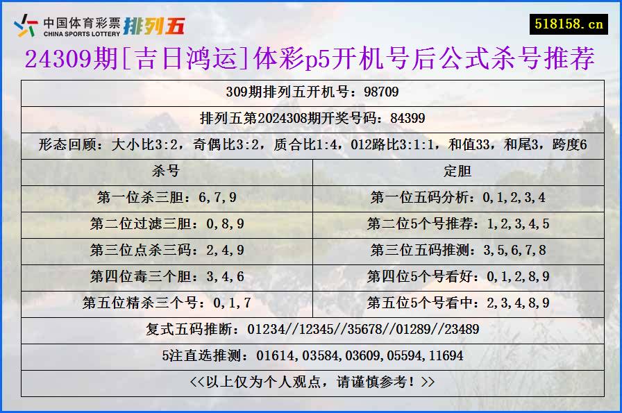 24309期[吉日鸿运]体彩p5开机号后公式杀号推荐