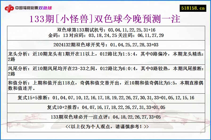 133期[小怪兽]双色球今晚预测一注