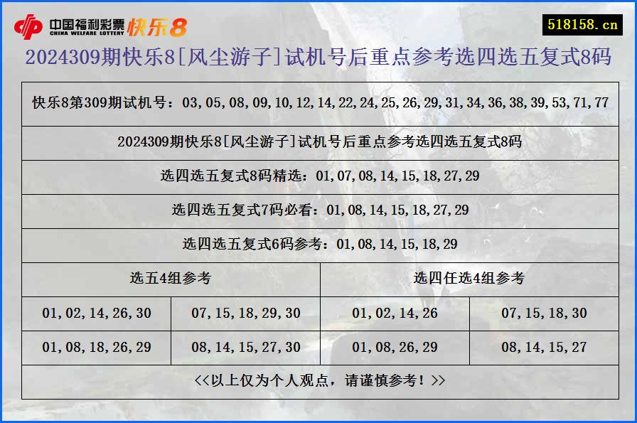 2024309期快乐8[风尘游子]试机号后重点参考选四选五复式8码