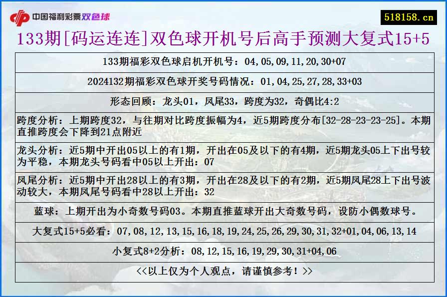 133期[码运连连]双色球开机号后高手预测大复式15+5