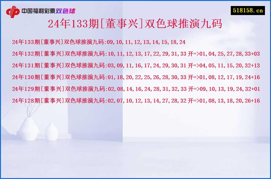 24年133期[董事兴]双色球推演九码