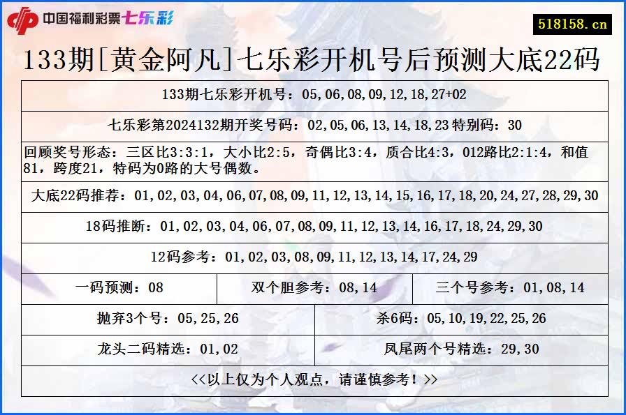 133期[黄金阿凡]七乐彩开机号后预测大底22码