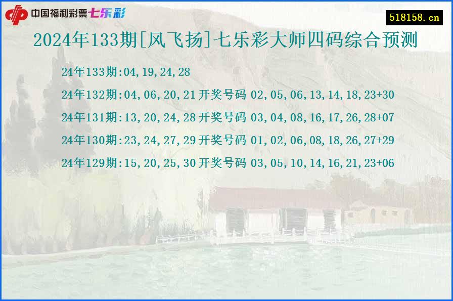 2024年133期[风飞扬]七乐彩大师四码综合预测