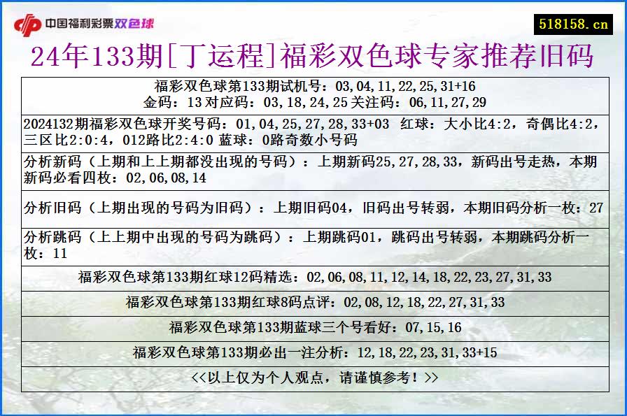 24年133期[丁运程]福彩双色球专家推荐旧码