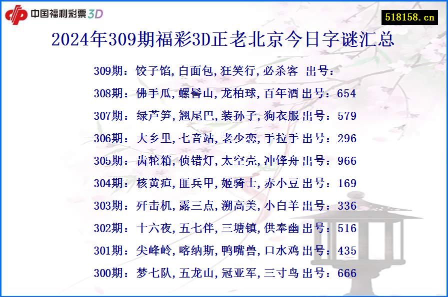 2024年309期福彩3D正老北京今日字谜汇总