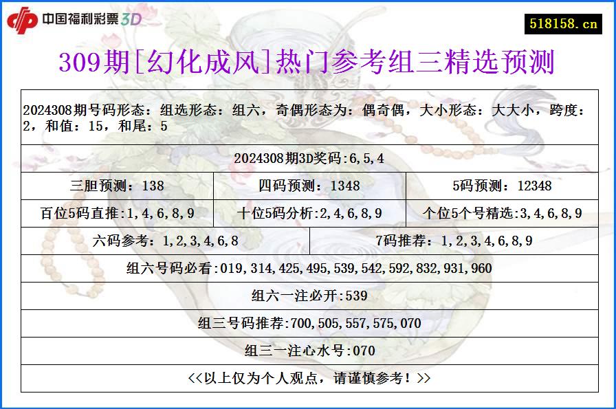 309期[幻化成风]热门参考组三精选预测