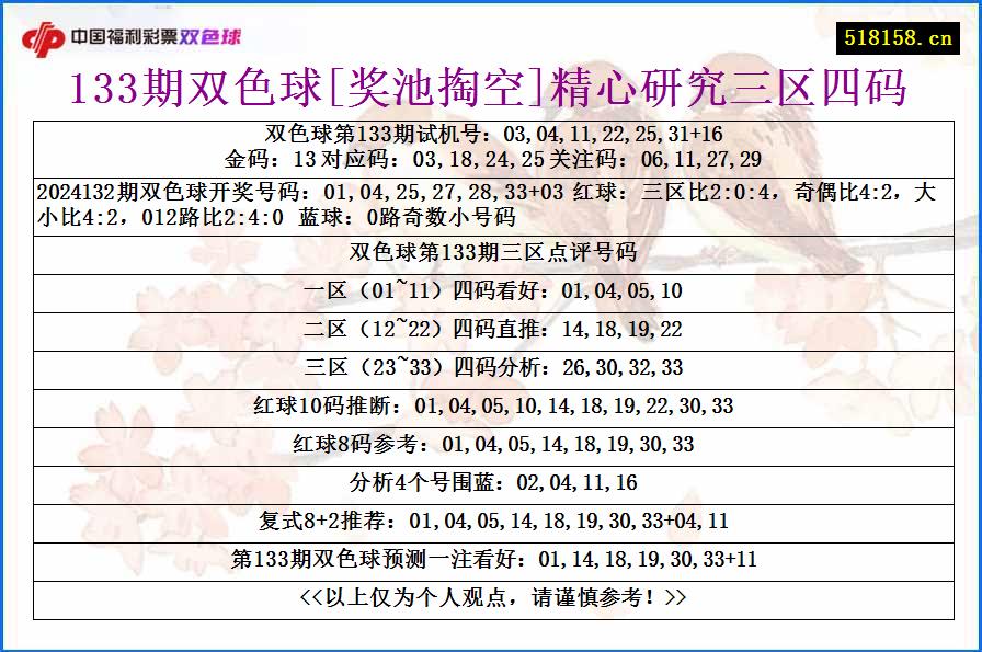 133期双色球[奖池掏空]精心研究三区四码