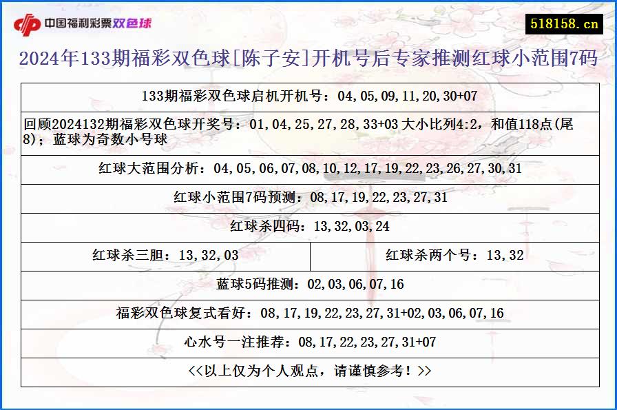 2024年133期福彩双色球[陈子安]开机号后专家推测红球小范围7码