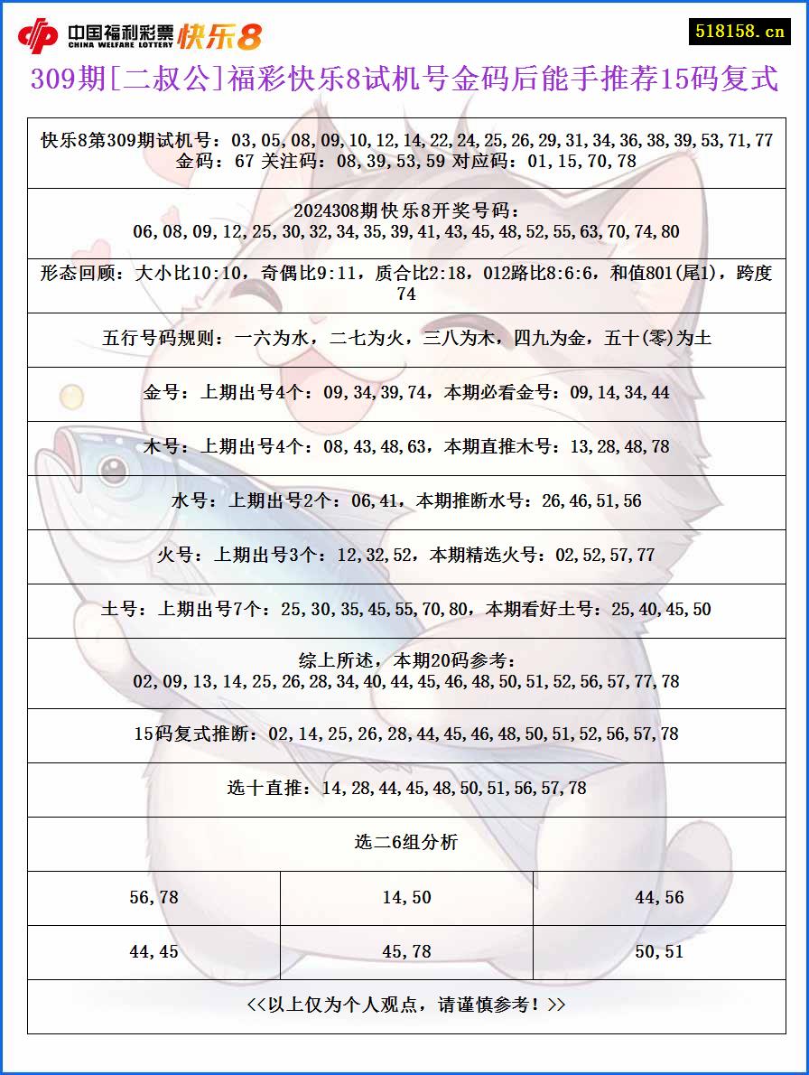 309期[二叔公]福彩快乐8试机号金码后能手推荐15码复式