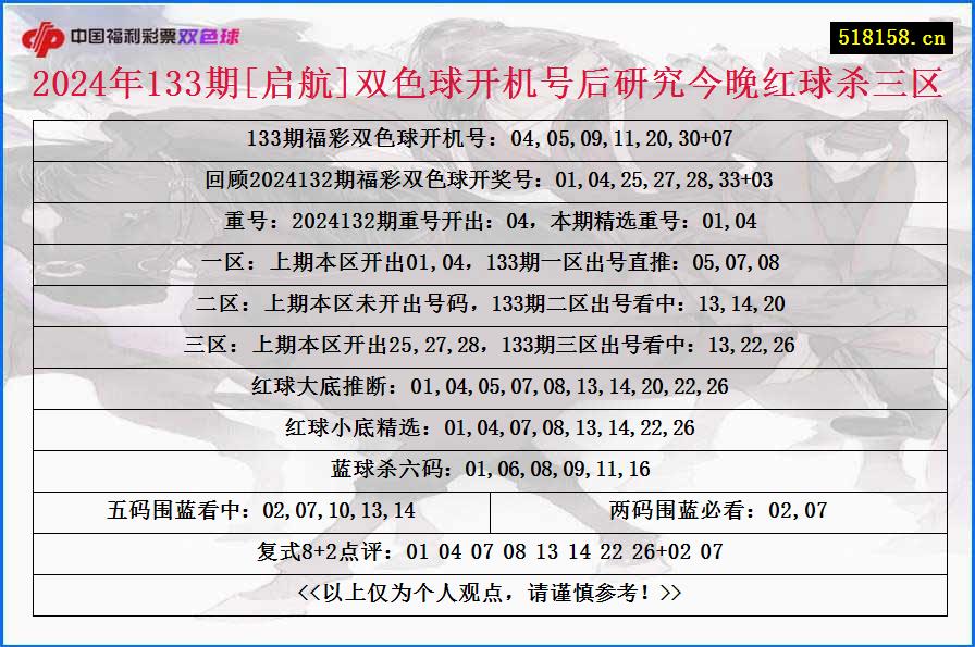 2024年133期[启航]双色球开机号后研究今晚红球杀三区