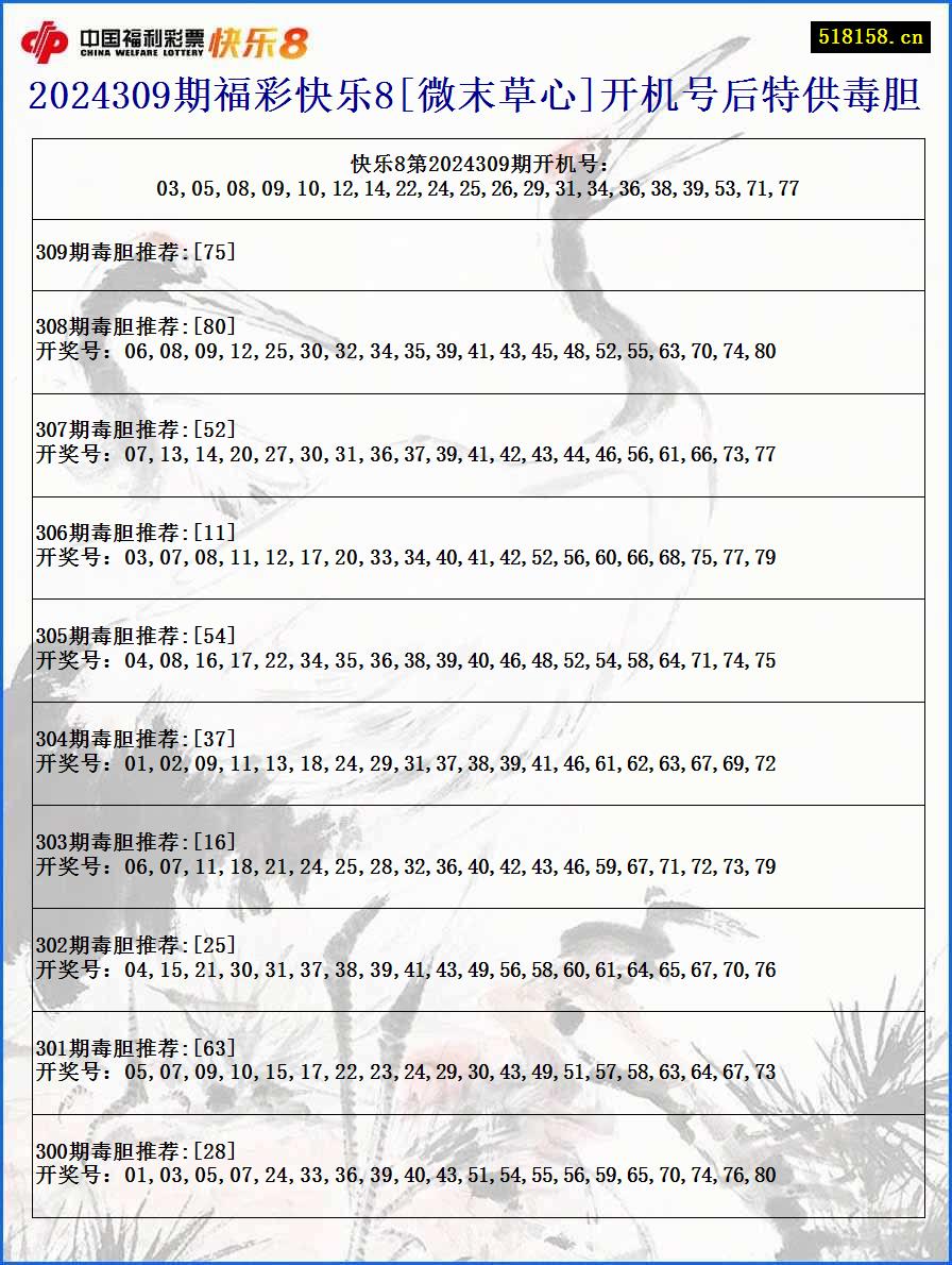 2024309期福彩快乐8[微末草心]开机号后特供毒胆