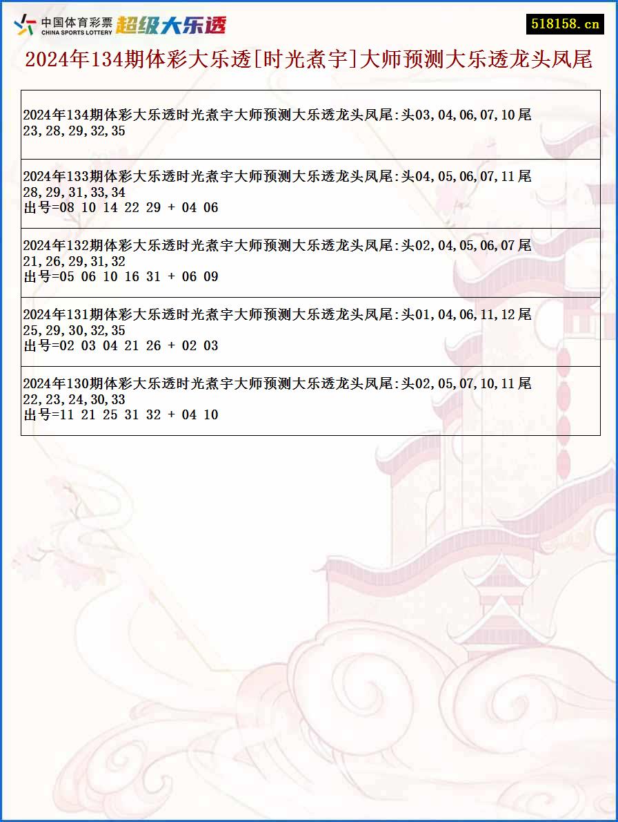 2024年134期体彩大乐透[时光煮宇]大师预测大乐透龙头凤尾