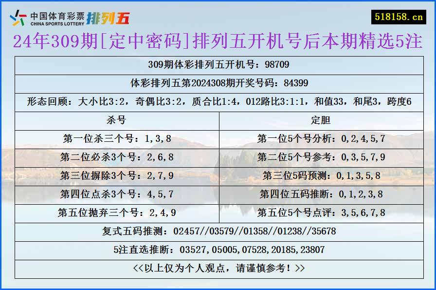 24年309期[定中密码]排列五开机号后本期精选5注