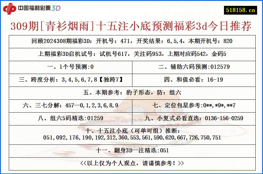 309期[青衫烟雨]十五注小底预测福彩3d今日推荐