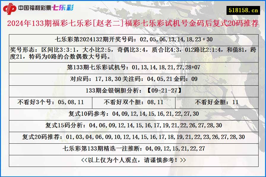 2024年133期福彩七乐彩[赵老二]福彩七乐彩试机号金码后复式20码推荐