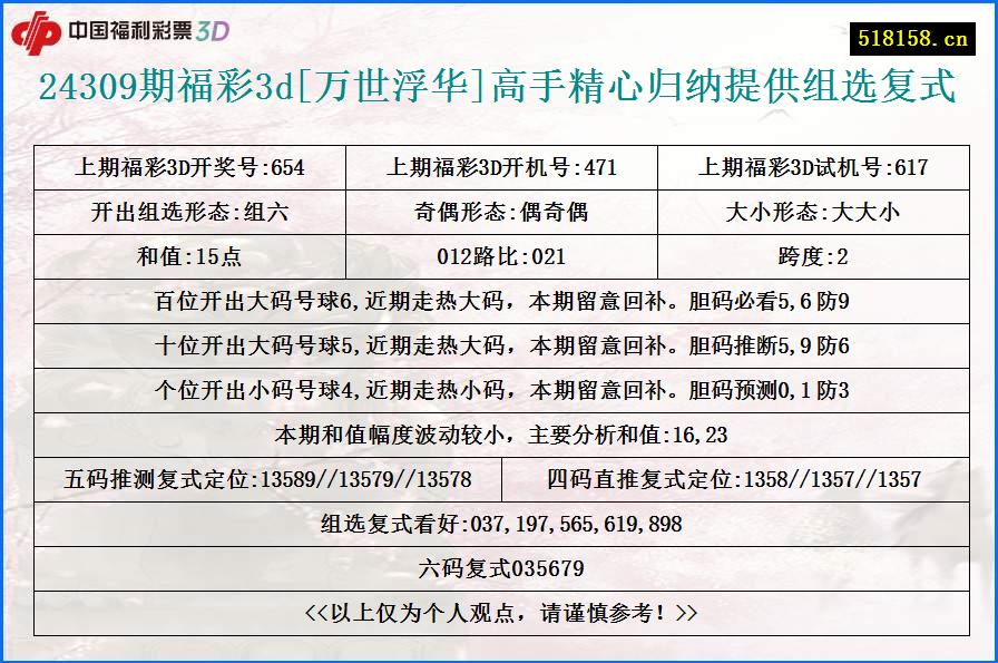 24309期福彩3d[万世浮华]高手精心归纳提供组选复式