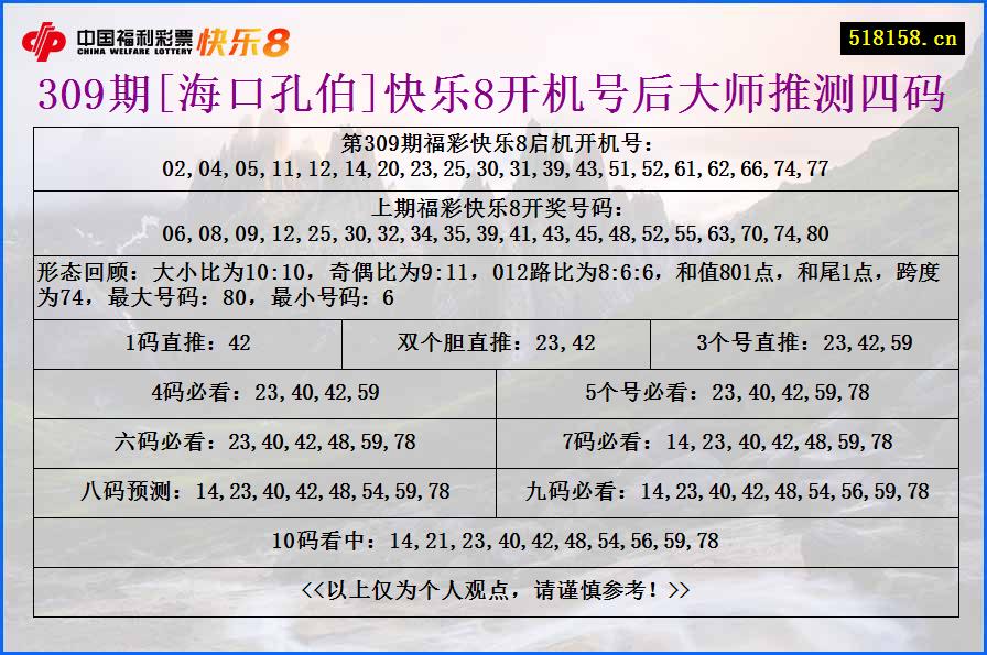 309期[海口孔伯]快乐8开机号后大师推测四码