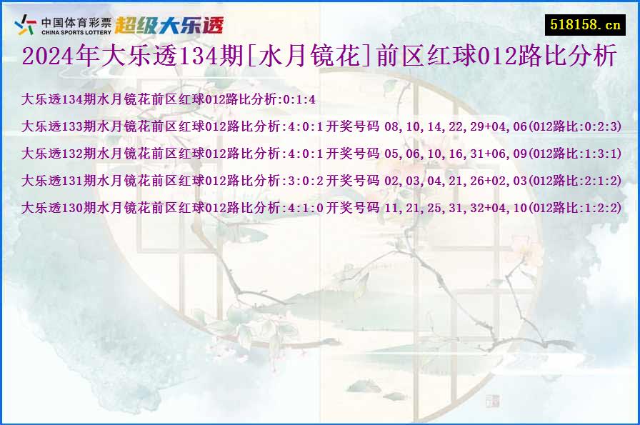 2024年大乐透134期[水月镜花]前区红球012路比分析