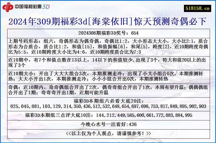 2024年309期福彩3d[海棠依旧]惊天预测奇偶必下