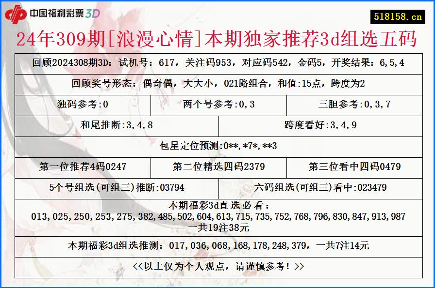 24年309期[浪漫心情]本期独家推荐3d组选五码