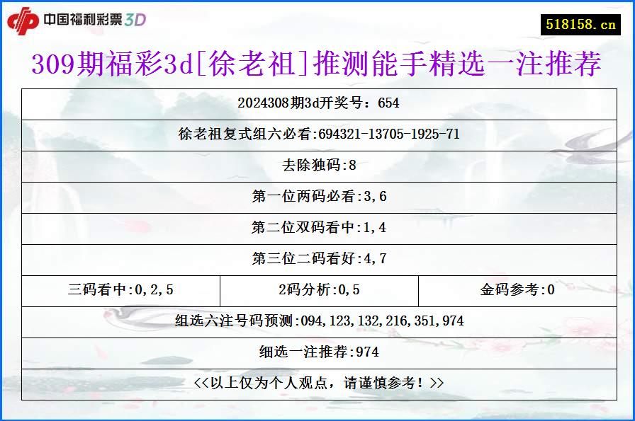 309期福彩3d[徐老祖]推测能手精选一注推荐