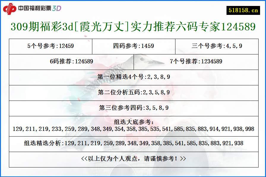 309期福彩3d[霞光万丈]实力推荐六码专家124589