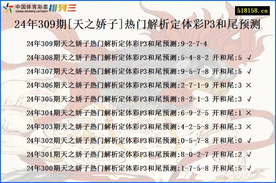 24年309期[天之娇子]热门解析定体彩P3和尾预测