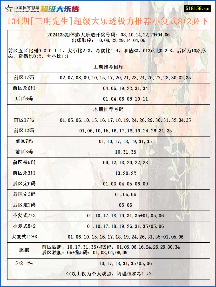 134期[三明先生]超级大乐透极力推荐小复式8+2必下