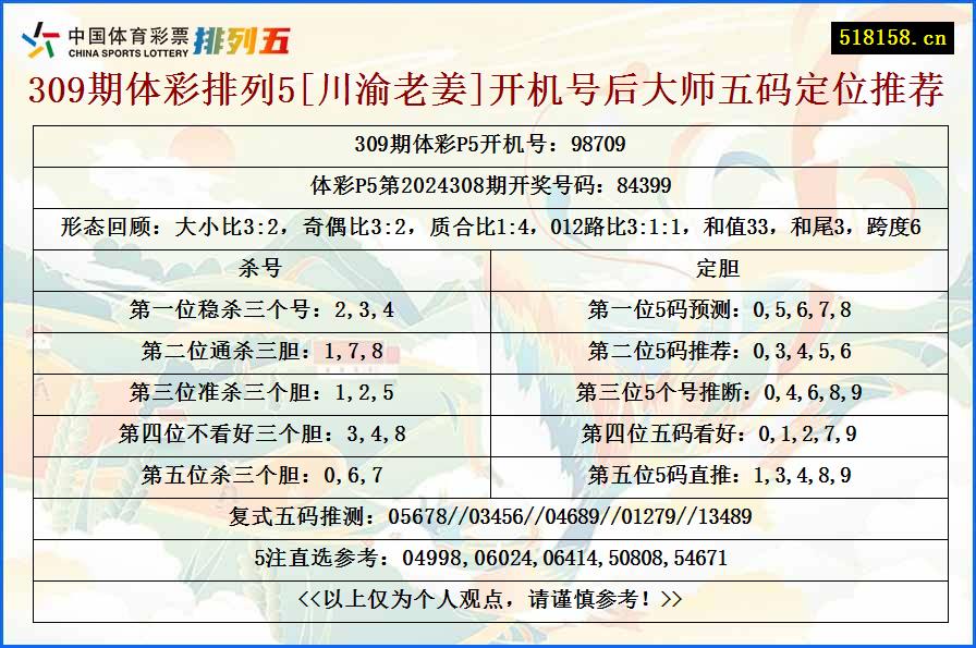 309期体彩排列5[川渝老姜]开机号后大师五码定位推荐